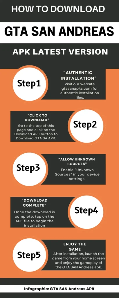 Infographic GTA San Andreas apk 